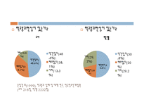 [교육사회] 학교 붕괴의 실태와 원인 및 대안-7