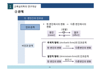 [교육공학] 교육심리학의 학문적 성격 연구-10