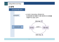 [교육공학] 교육심리학의 학문적 성격 연구-11