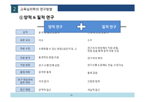 [교육공학] 교육심리학의 학문적 성격 연구-14