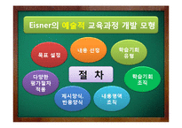 [교육학] Tyler, Walker, Eisner의 교육과정 개발 모형-20