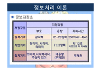 [교육공학] 인지적 정보처리이론 기반 교수학습 방법과 수업환경-4