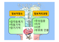 [교육공학] 인지적 정보처리이론 기반 교수학습 방법과 수업환경-6