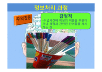 [교육공학] 인지적 정보처리이론 기반 교수학습 방법과 수업환경-10