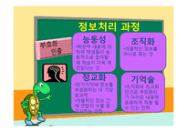 [교육공학] 인지적 정보처리이론 기반 교수학습 방법과 수업환경-12