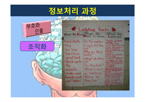 [교육공학] 인지적 정보처리이론 기반 교수학습 방법과 수업환경-13