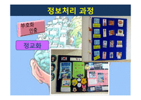 [교육공학] 인지적 정보처리이론 기반 교수학습 방법과 수업환경-14