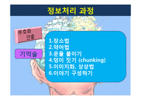 [교육공학] 인지적 정보처리이론 기반 교수학습 방법과 수업환경-15