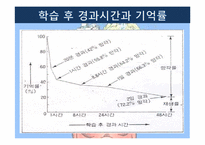[교육공학] 인지적 정보처리이론 기반 교수학습 방법과 수업환경-16
