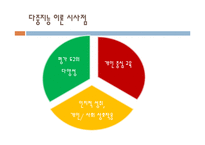 [교육심리] 하워드 가드너의 다중 지능 이론-18