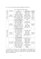 [공학] 데이터마이닝DATA MINING의 실제 적용 사례와 발전 전망-6
