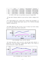[체육학] 하지최대 근력 측정 연구-13