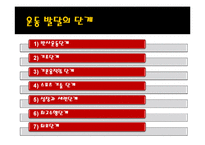 [스포츠학] 제 5장 운동발달 이론-11
