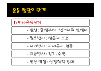 [스포츠학] 제 5장 운동발달 이론-12