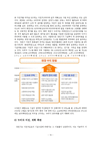 [지리학] 창원 공영자전거 시스템 `누비자` 평가-16