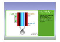 [생태학] 신재생에너지 현황과 발전 방향-15