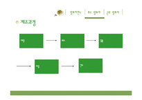 [식품학] 발효차, 효소발효차와 균류발효차-12