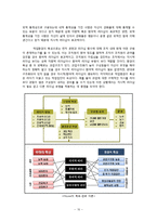 [조직론] 리더십과 영향력 과정-11