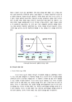 [조직론] 리더십과 영향력 과정-13