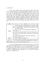 [조직론] 리더십과 영향력 과정-17
