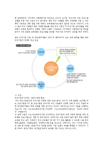 [인적자원관리] 여성 인력 활용 및 개발-11