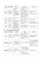 [경영학] 에너지 음료 `레드불 RED BULL` 마케팅 전략-7