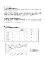 [경영학] 에너지 음료 `레드불 RED BULL` 마케팅 전략-15