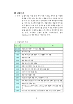 [경영학] 네일아트 카페 입지 및 상권 분석-11