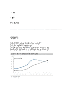 [기업경영의 이해] STX조선 기업재무분석-3