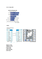 [기업경영의 이해] STX조선 기업재무분석-4