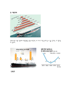 [기업경영의 이해] STX조선 기업재무분석-6
