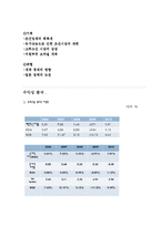 [기업경영의 이해] STX조선 기업재무분석-8
