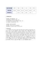 [기업경영의 이해] STX조선 기업재무분석-12
