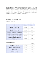 [기업경영의 이해] STX조선 기업재무분석-14