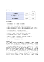 [기업경영의 이해] STX조선 기업재무분석-15