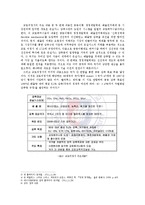[국제경제] 탄소배출권 거래제도 연구-4