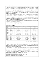[여행사 경영] 대구시티투어 문제점 및 개선 방안-4