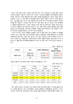 [경영학] 복합문화공간을 위한 CGV의 경영 전략-8