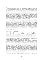 [경영학] 복합문화공간을 위한 CGV의 경영 전략-9