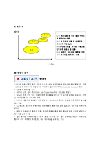 [마케팅] Southwest Airline 마케팅 전략 분석-9