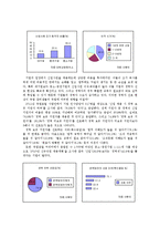 [거시경제학] 재취업시장의 활성화와 대졸자 취업시장 축소 문제 고찰-6