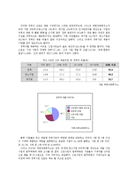 [거시경제학] 재취업시장의 활성화와 대졸자 취업시장 축소 문제 고찰-7