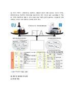 [국제통상] 스페인의 산업발달 과정과 지역별 특징-10