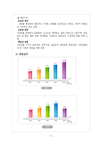 [경영학] 유한킴벌리 조직 설계 분석-5