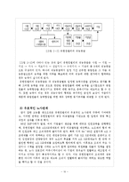 [경영학] 유한킴벌리 조직 설계 분석-10