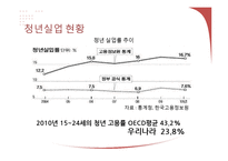 [거시경제학] 재취업시장의 활성화와 대졸자 취업시장 축소 문제 고찰-4