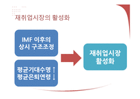 [거시경제학] 재취업시장의 활성화와 대졸자 취업시장 축소 문제 고찰-6
