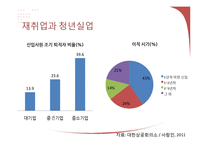 [거시경제학] 재취업시장의 활성화와 대졸자 취업시장 축소 문제 고찰-9