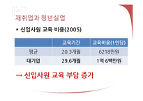 [거시경제학] 재취업시장의 활성화와 대졸자 취업시장 축소 문제 고찰-10