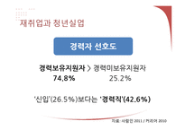 [거시경제학] 재취업시장의 활성화와 대졸자 취업시장 축소 문제 고찰-12